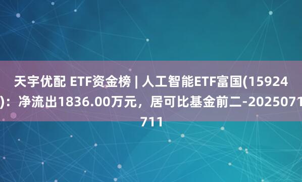 天宇优配 ETF资金榜 | 人工智能ETF富国(159246)：净流出1836.00万元，居可比基金前二-20250711