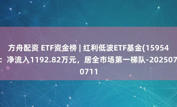 方舟配资 ETF资金榜 | 红利低波ETF基金(159547)：净流入1192.82万元，居全市场第一梯队-20250711